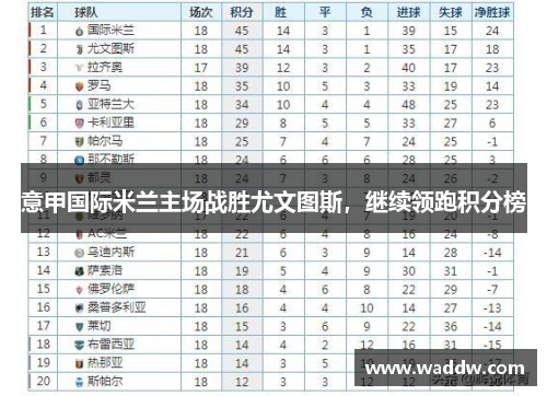 意甲国际米兰主场战胜尤文图斯，继续领跑积分榜